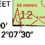 datum adjustment