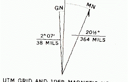 declination 